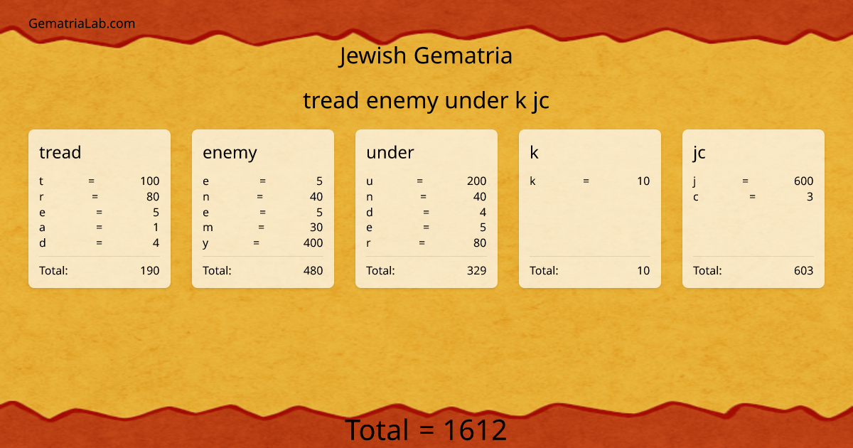 tread enemy under k jc in jewish Gematria